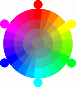 Here's a color wheel to illustrate this point.